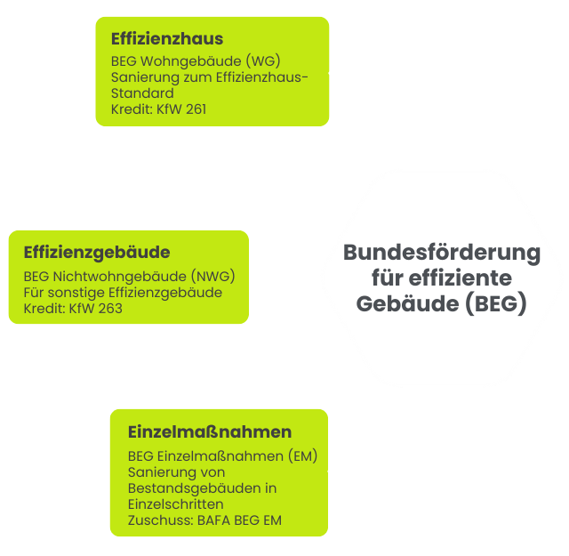 pfad-a-gebaeudesanierung-staatliche-foerderungen